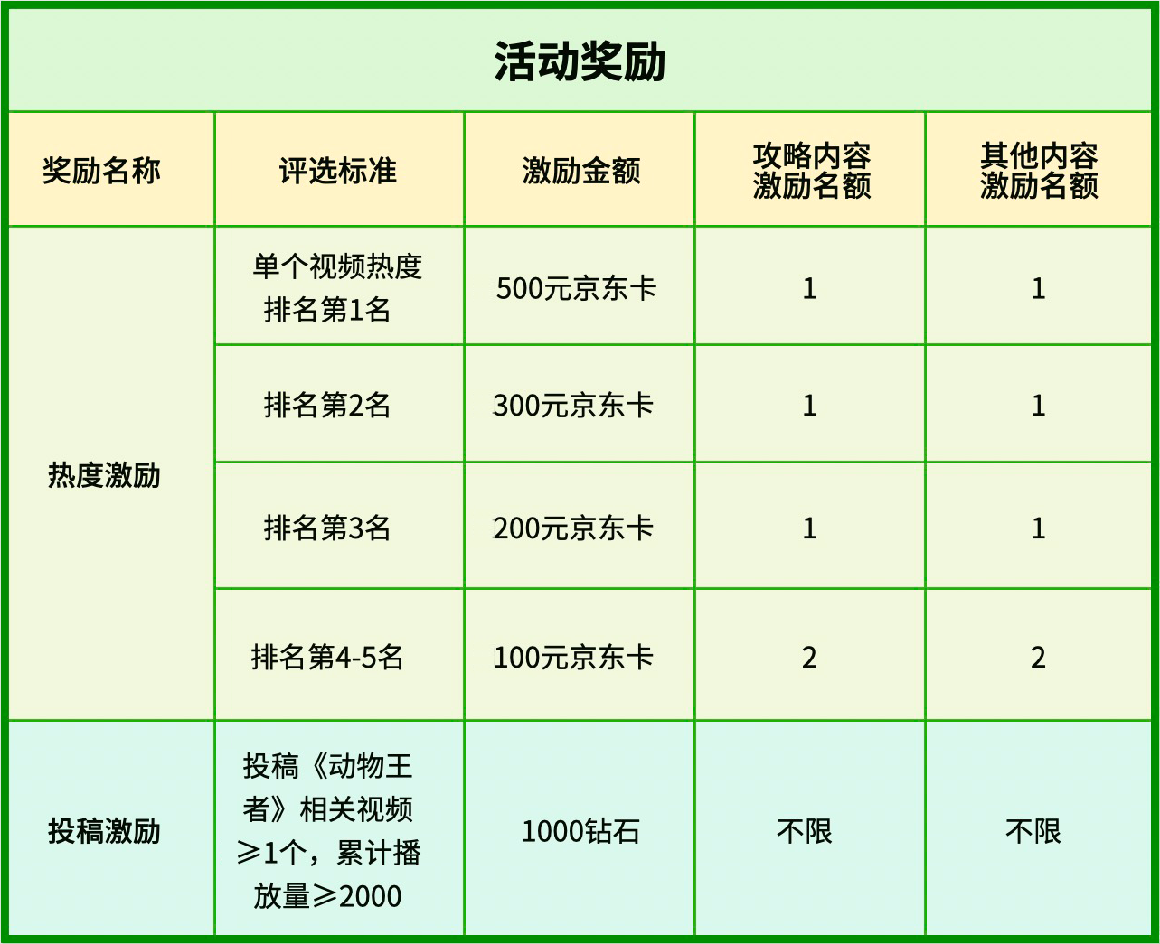 活动奖励.png